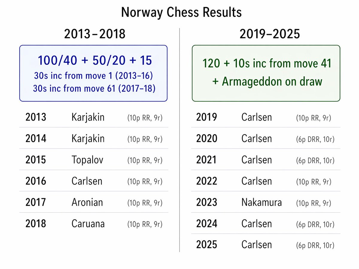 Gutsy Gambit tweet media