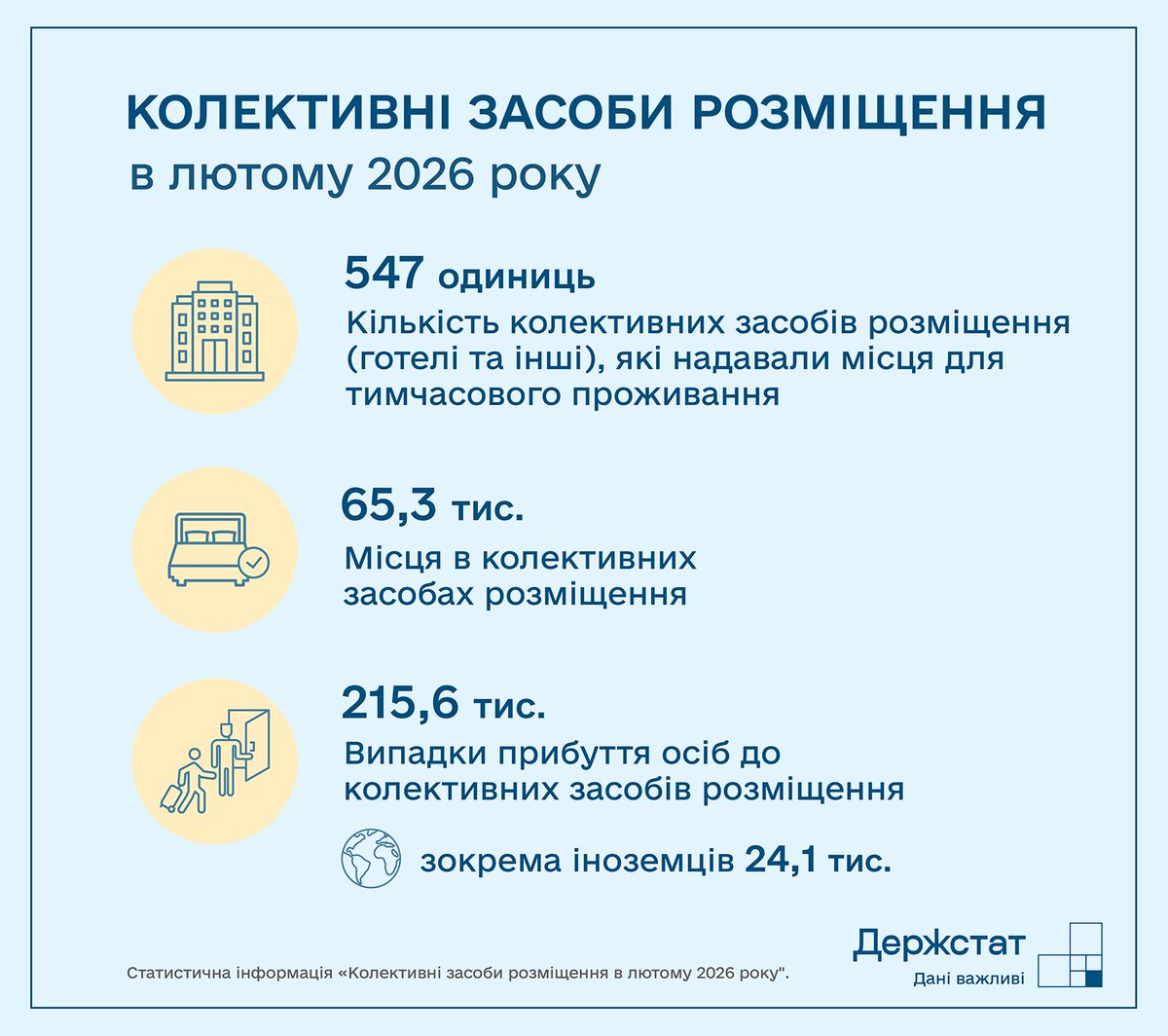 Держстат України tweet media