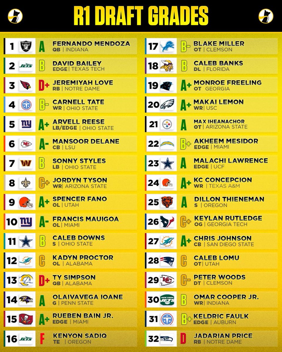 NFL Numbers Guy tweet media