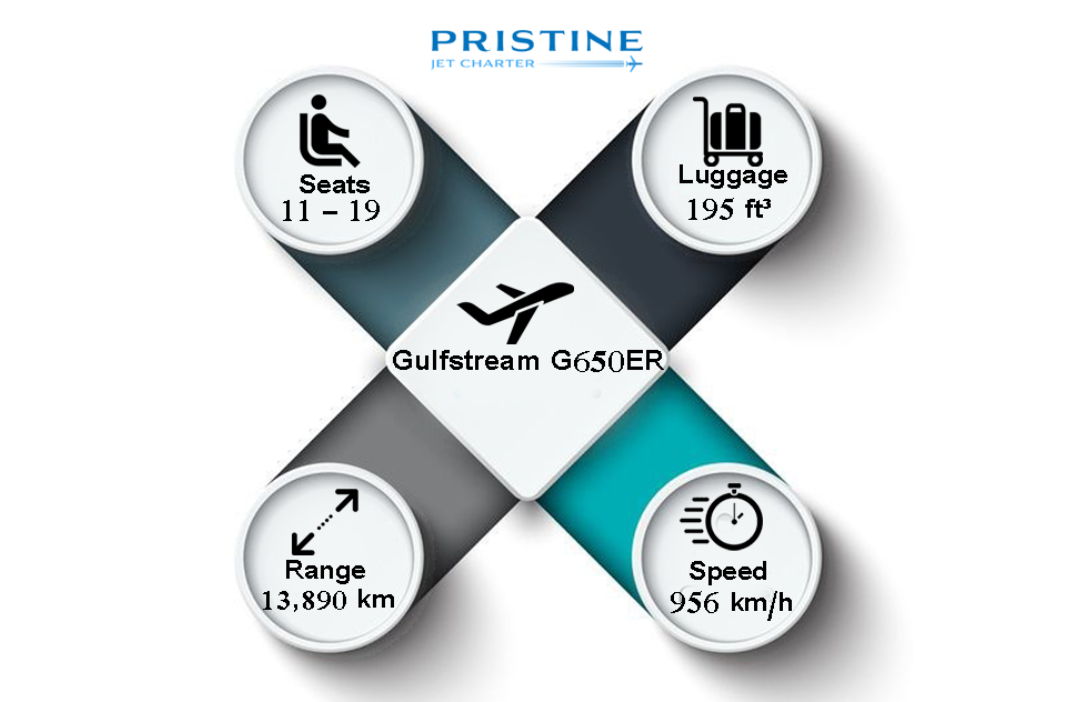 Pristine_Jet's tweet image. Gulfstream G650ER ✈️

.
.
.
.
#PrivateJet
#PrivateJetCharter
#FlyPrivate
#LuxuryTravel
#PristineJetCharter