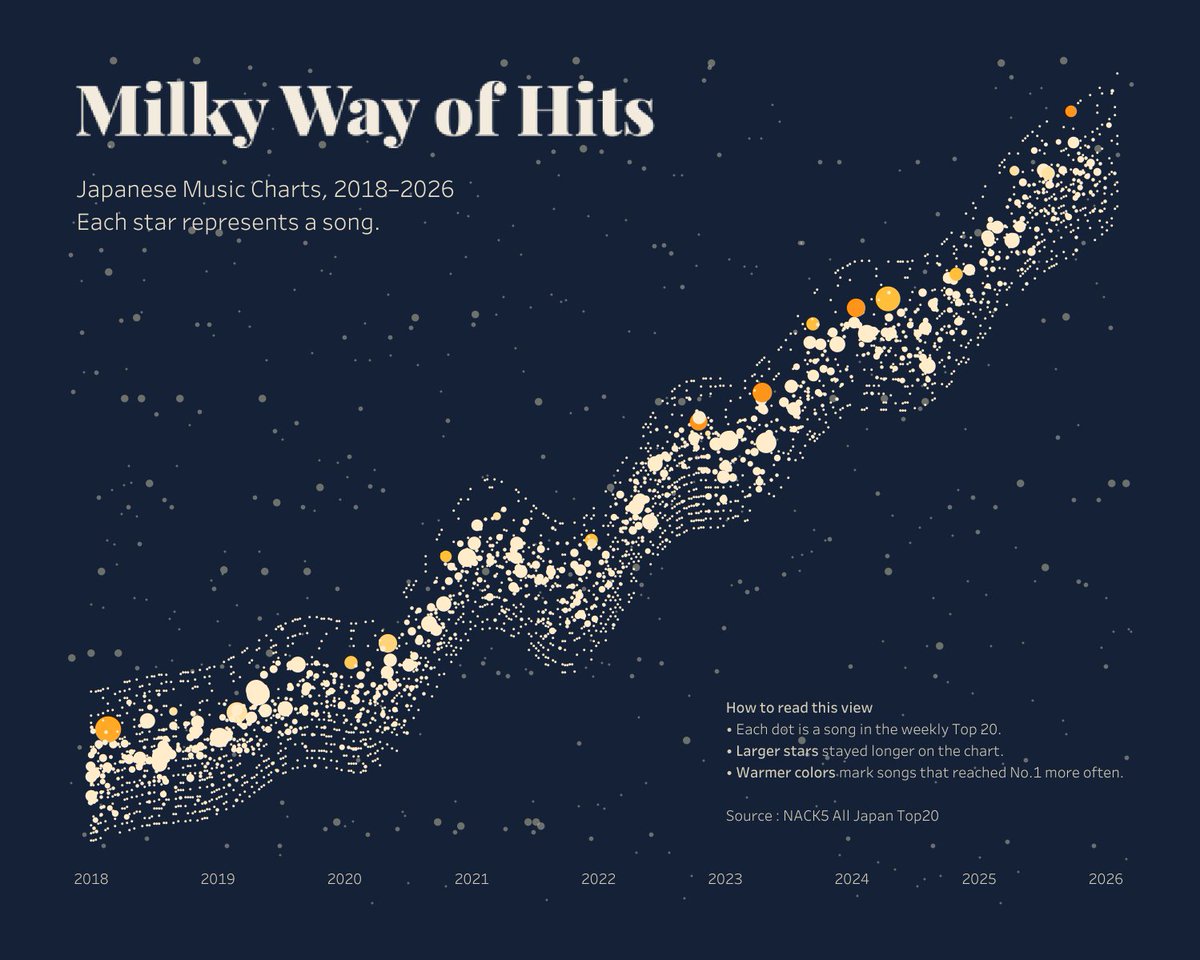 Tableau Public tweet media