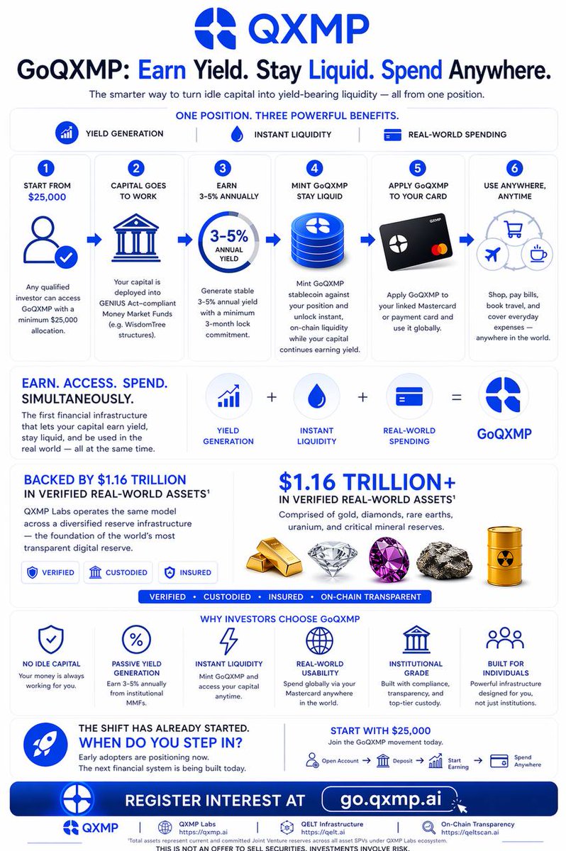 Idle capital should not have to sit still.

GoQXMP is designed to bring yield generation, liquidity access, and real-world spending into one connected position.

Earn. Access. Spend.

A smarter way to keep capital productive while maintaining usability in the real world.