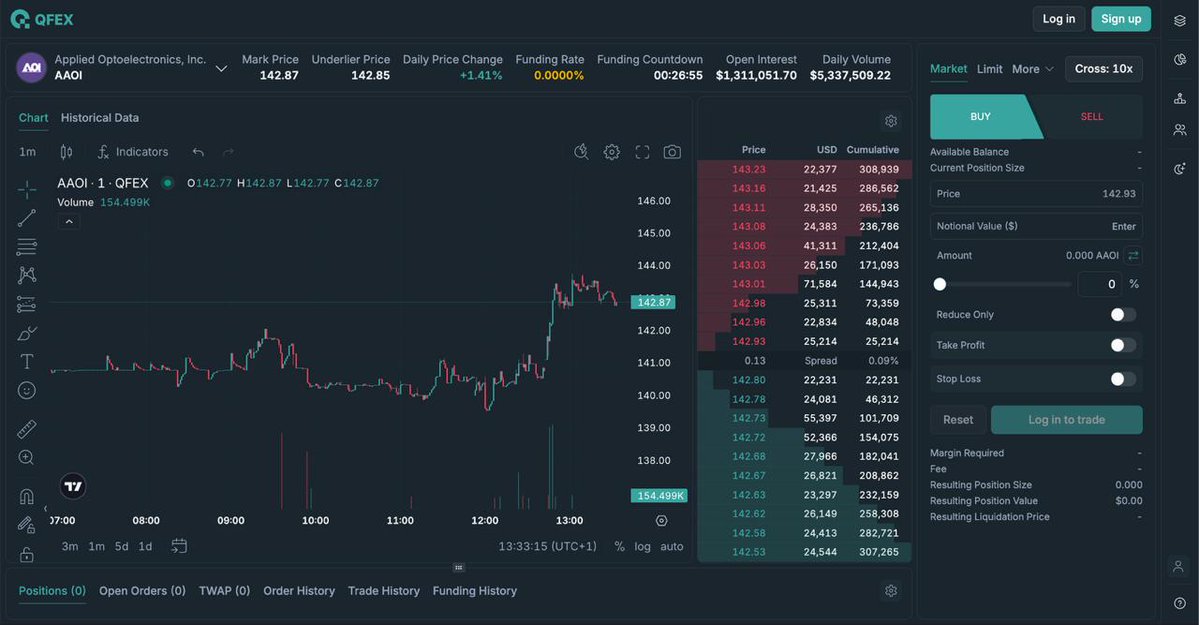 QFEX tweet media