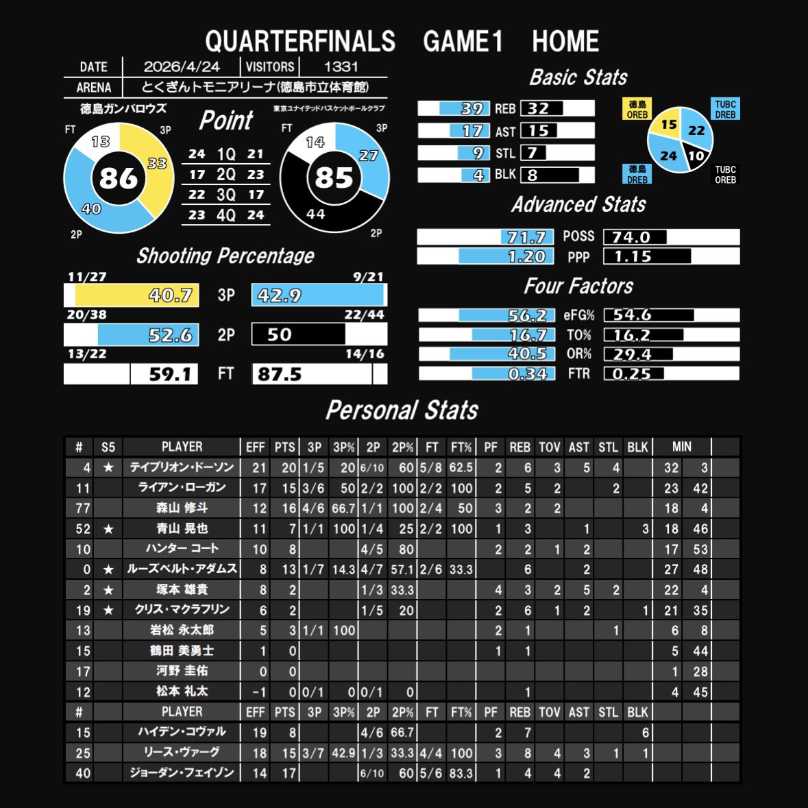 みっちぃ🏀SWOOPY tweet media
