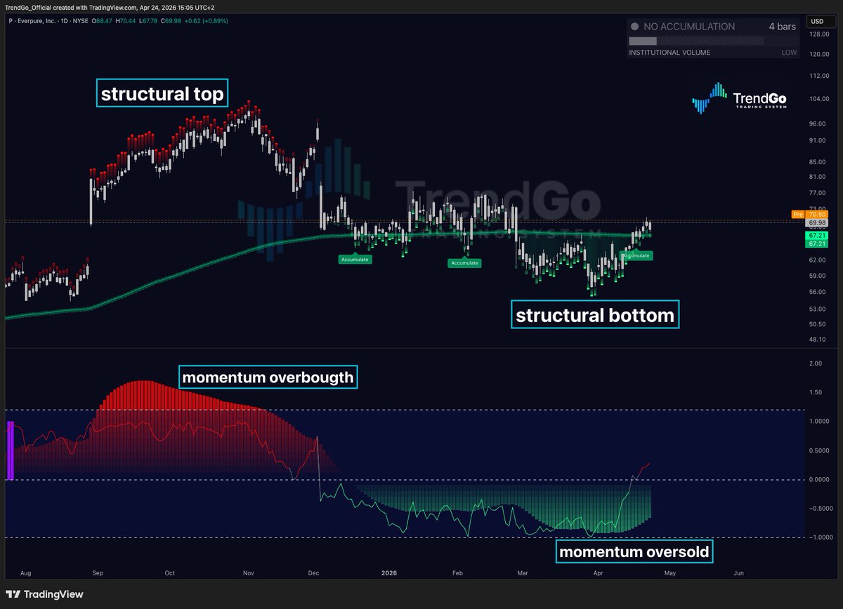 TrendGo Trading System tweet media