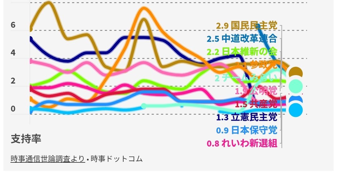 Bee(ビー) tweet media