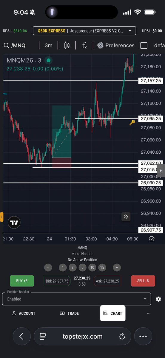 Missed the 300 point move but was able to catch some of it 📈