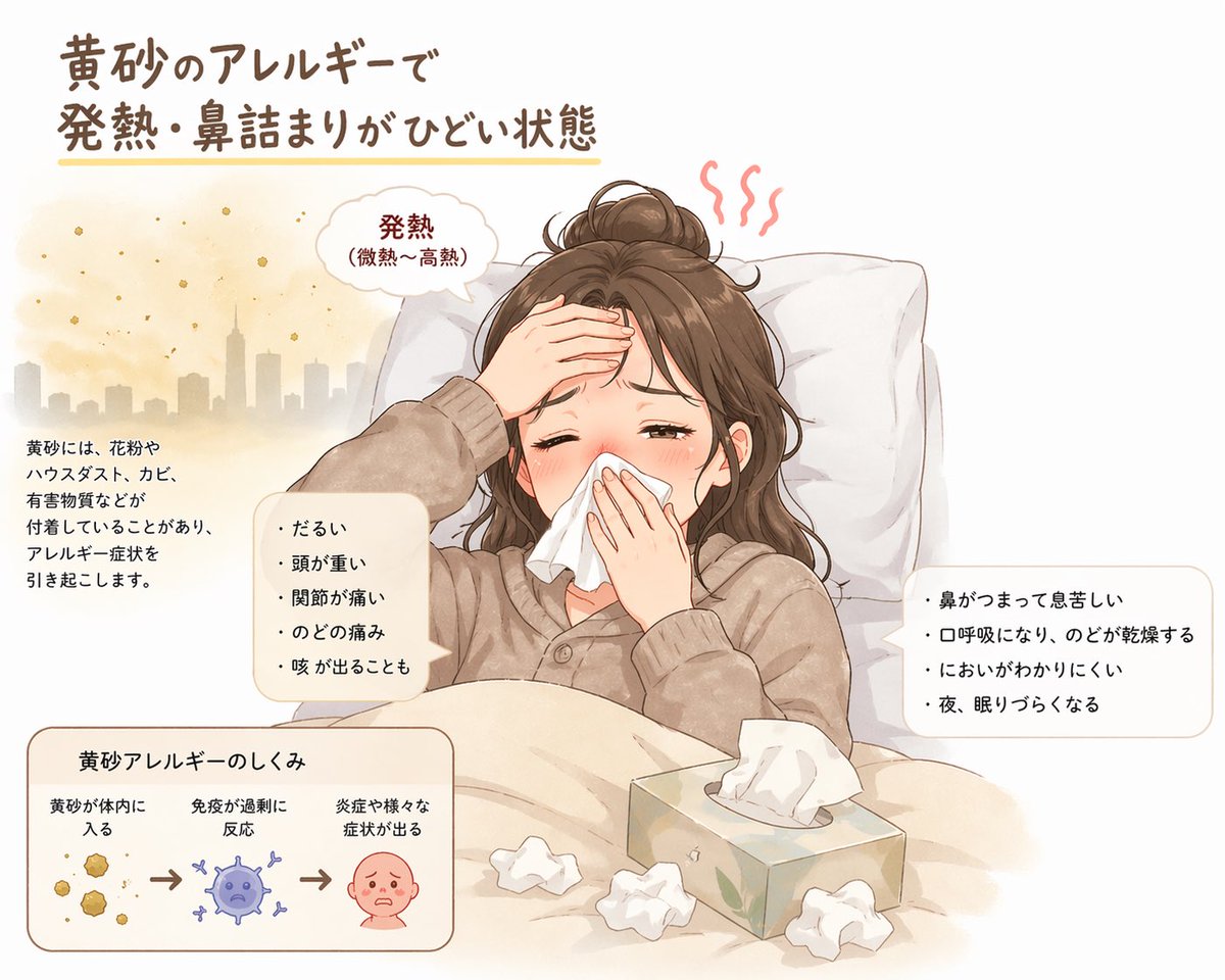 アレルギー症状で辛い🥵熱も39.3まで上がり、解熱剤で一時的には下がるけど、またすぐ上がる🤒鼻詰まりで息もしづらいし、水分摂ってもリバース😭頭もズキズキ😖寝てても関節、筋肉が痛い😫

耳鼻科でインフルやコロナもマイナス💧
👩