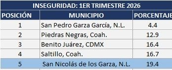 Daniel Carrillo Mtz tweet media