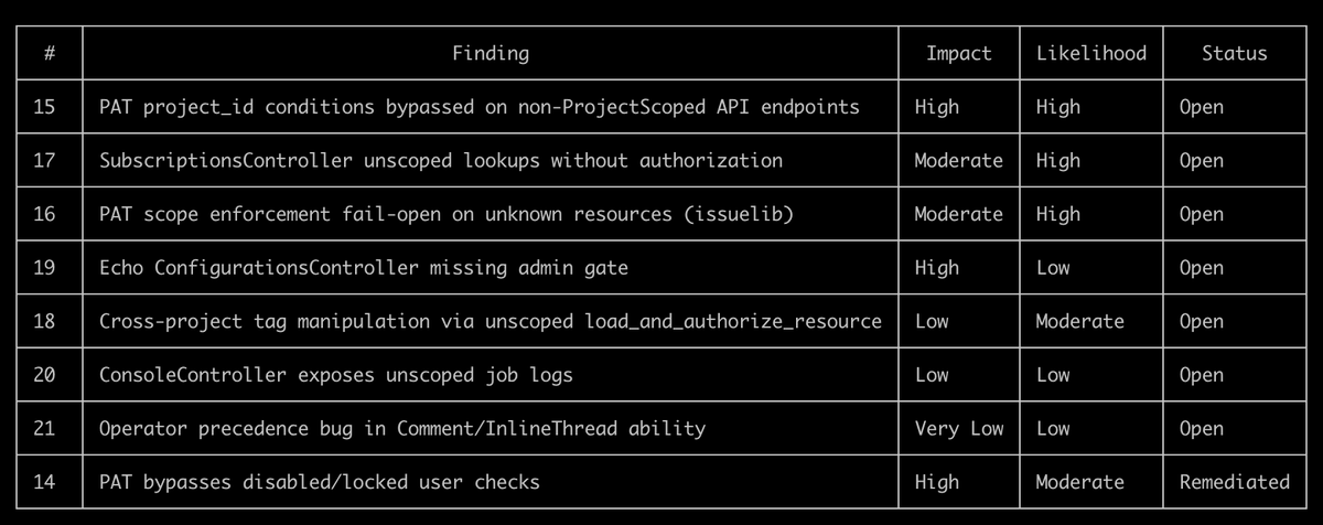 Dradis Framework tweet media