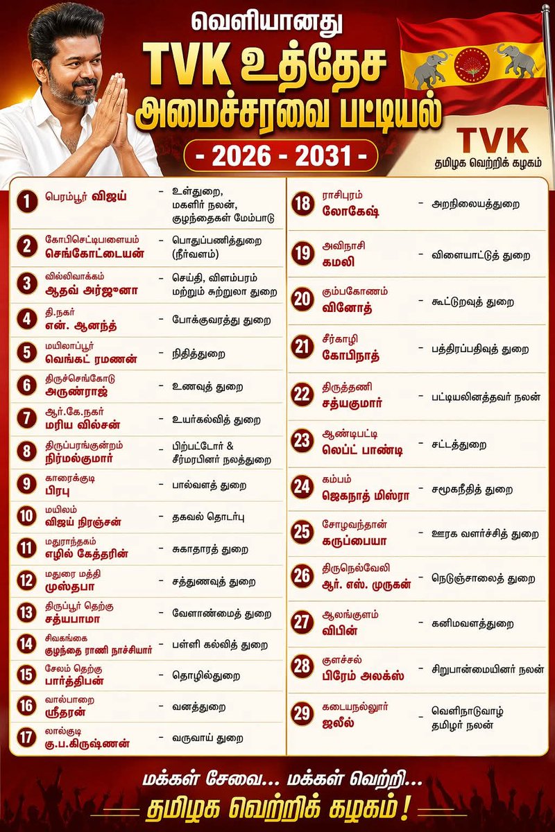 Punnaivalavan K A tweet media