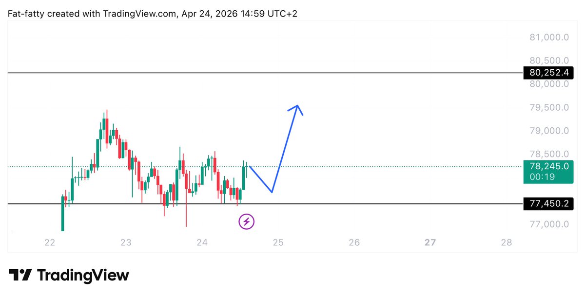 UNKNOWN TRADER tweet media