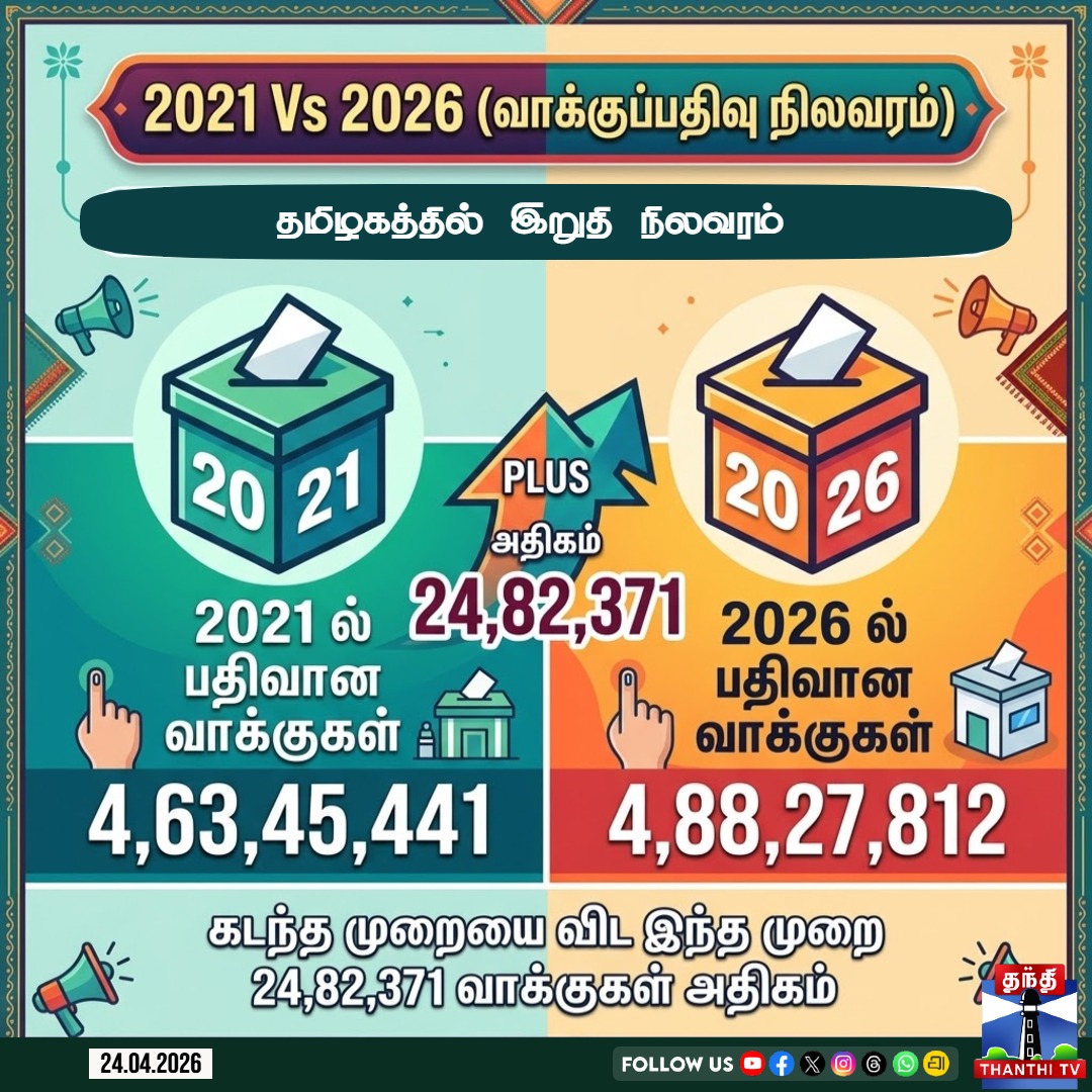 Thanthi TV tweet media