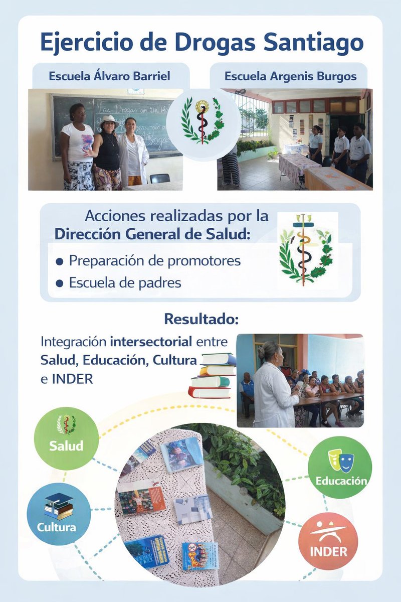#SiempreSantiago Ejercicio contra las Drogas. A la S/B Argenis Burgos Palma y I/P Álvaro Barriel Cruz  llegan los Equipos de Salud Mental para la capacitación a estudiantes como promotores de salud y Escuela Psicoeducativa a padres. 
#CubaEsSalud #SantiagodeCuba
