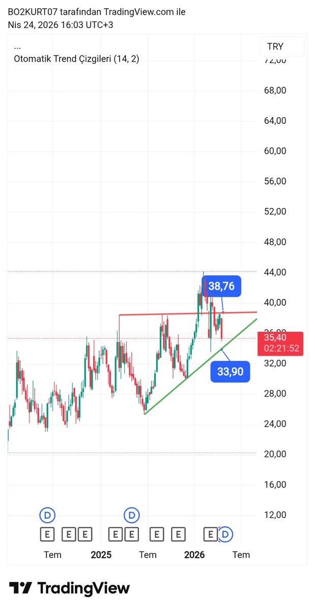 DİPÇİ TRADER tweet media