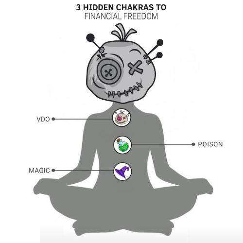 Voodoo_Token's tweet photo. POV: you just unlocked the hidden financial chakras 🧘‍♂️ https://t.co/yrbT52uAXy