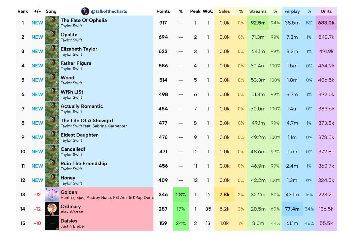 mari bow tweet media