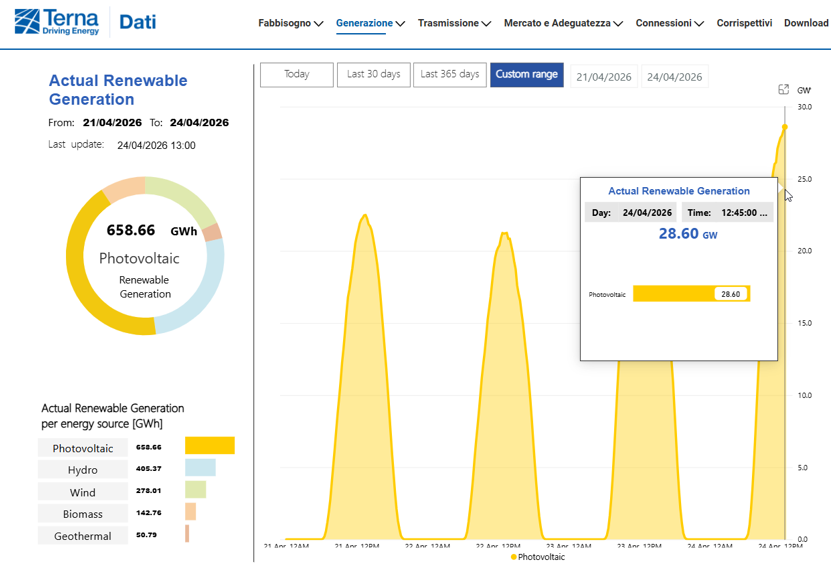 omino della luce 🇺🇦 tweet media