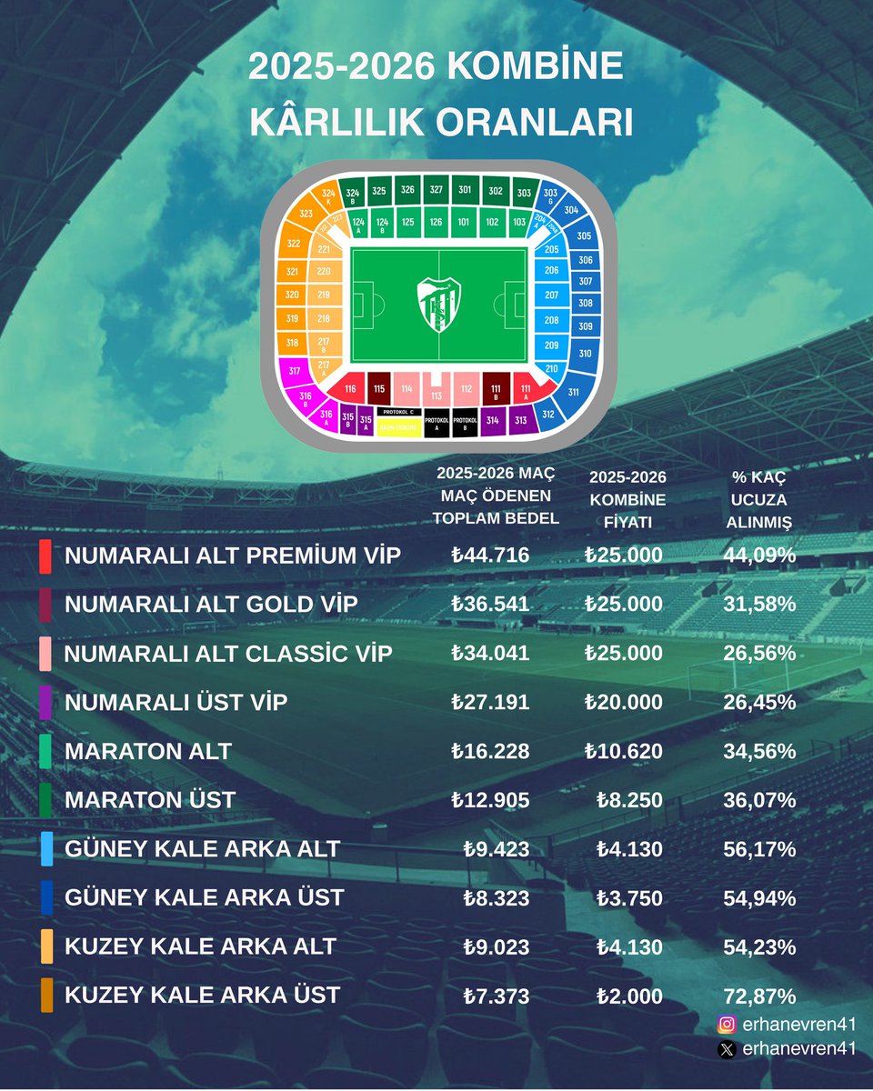 Erhan Evren tweet media