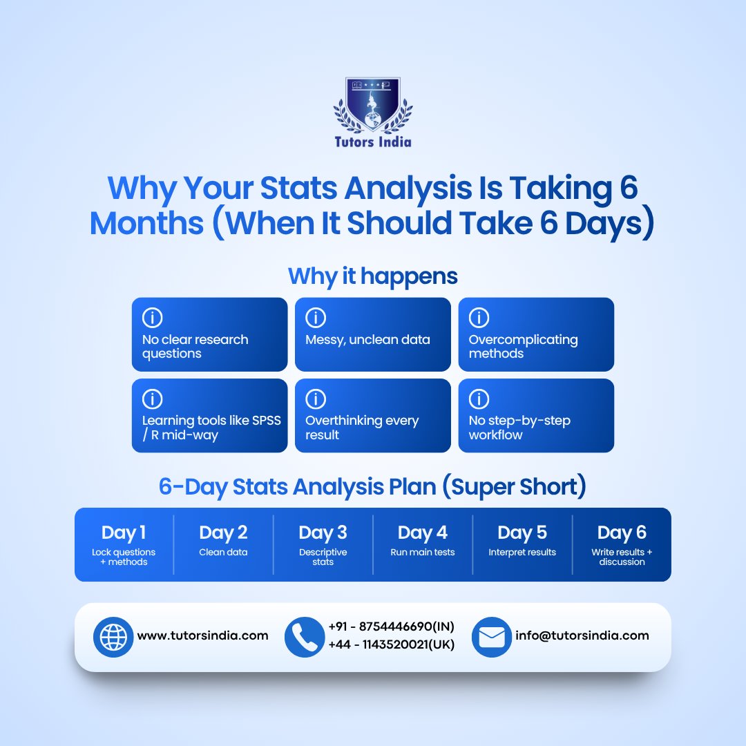 TutorsIndia's tweet image. Why Dissertation Stats Take 6 Months Instead of 6 Days

US grad students (1.1M+) in Boston, NYC, California, Texas &amp;amp; Illinois face dissertation delays due to process issues, not stats.

Contact: tutorsindia.com/contact-us/

#Dissertation #Stats #PhD #Masters #SPSS #Research