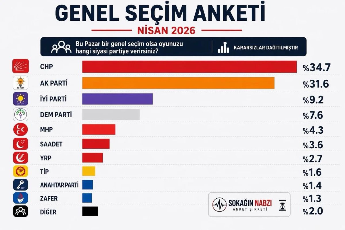 🎙️ Muhbir tweet media