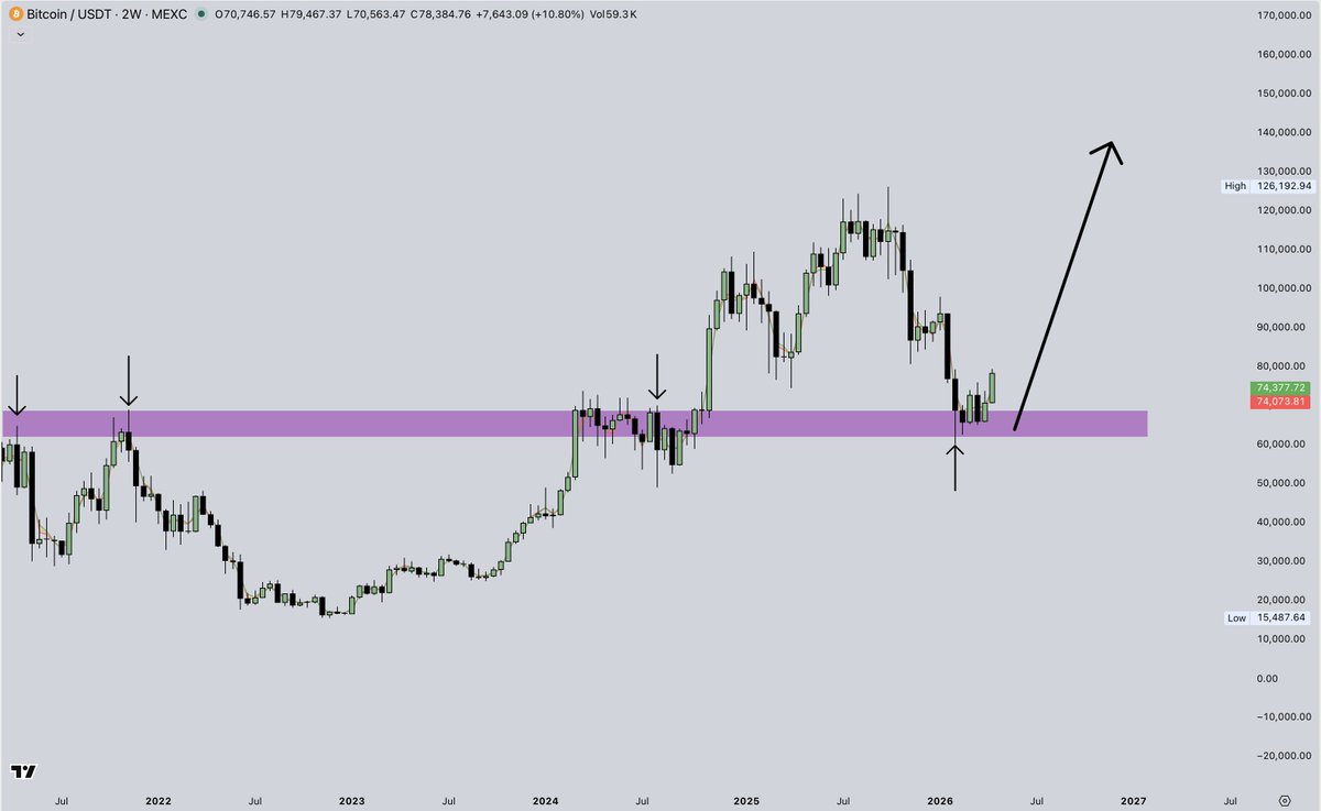 Cryptic Trades tweet media