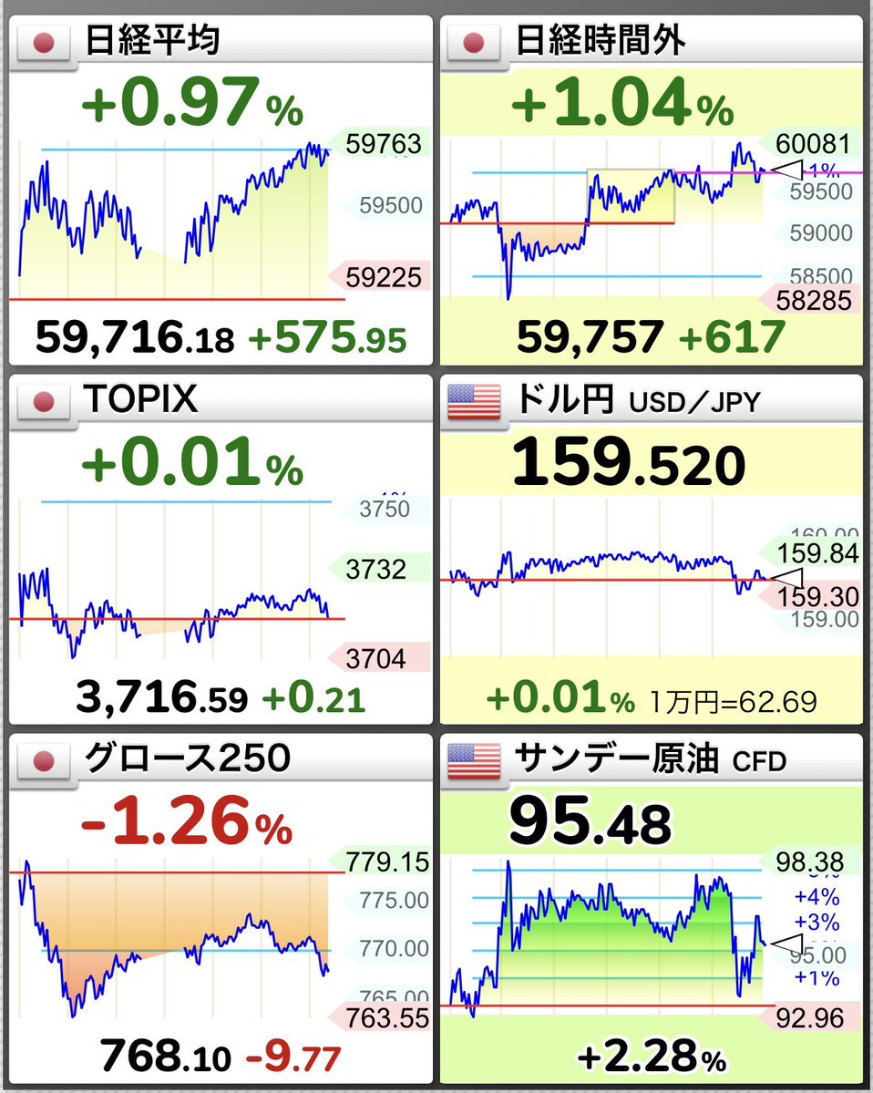 Doraji@地方投資生活 tweet media
