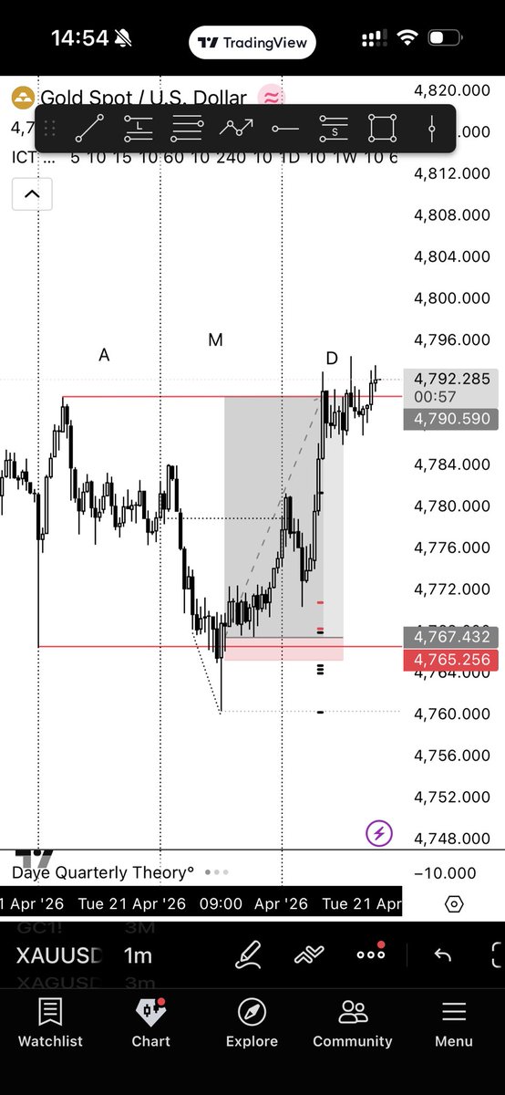 louay_bdk's tweet photo. XAUUSD

Range low to range high

SMT with silver https://t.co/EYQC1PHFTX