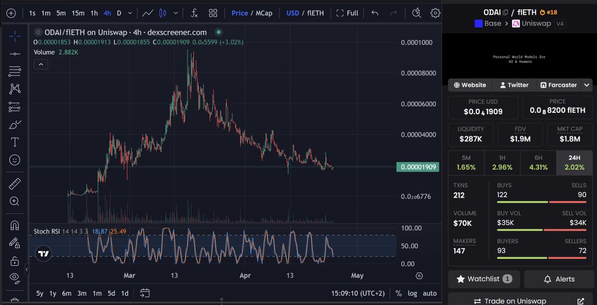 ZenRacc00n's tweet image. Took a position in $ODAI on $BASE 

ODEI changes what AI is allowed to do.

Not a chatbot. Not an app.
A persistent, private, proactive intelligence layer
that works for you — even when you're not looking.

@odei_ai #NFA #DYOR