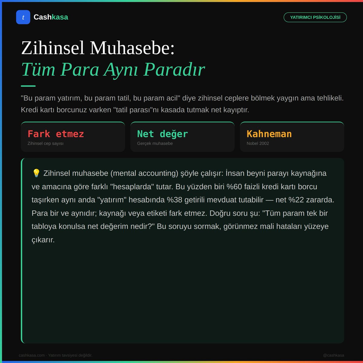 cashkasa's tweet image. YATIRIMCI PSİKOLOJİSİ

“Bu param tatil parası, bu param yatırım parası.”

Zihinsel muhasebe yanılgısı sizi nasıl kandırıyor?

En yaygın görünmez finansal hata 👆

#dolar #altın #borsa #enflasyon #ekonomi #faiz