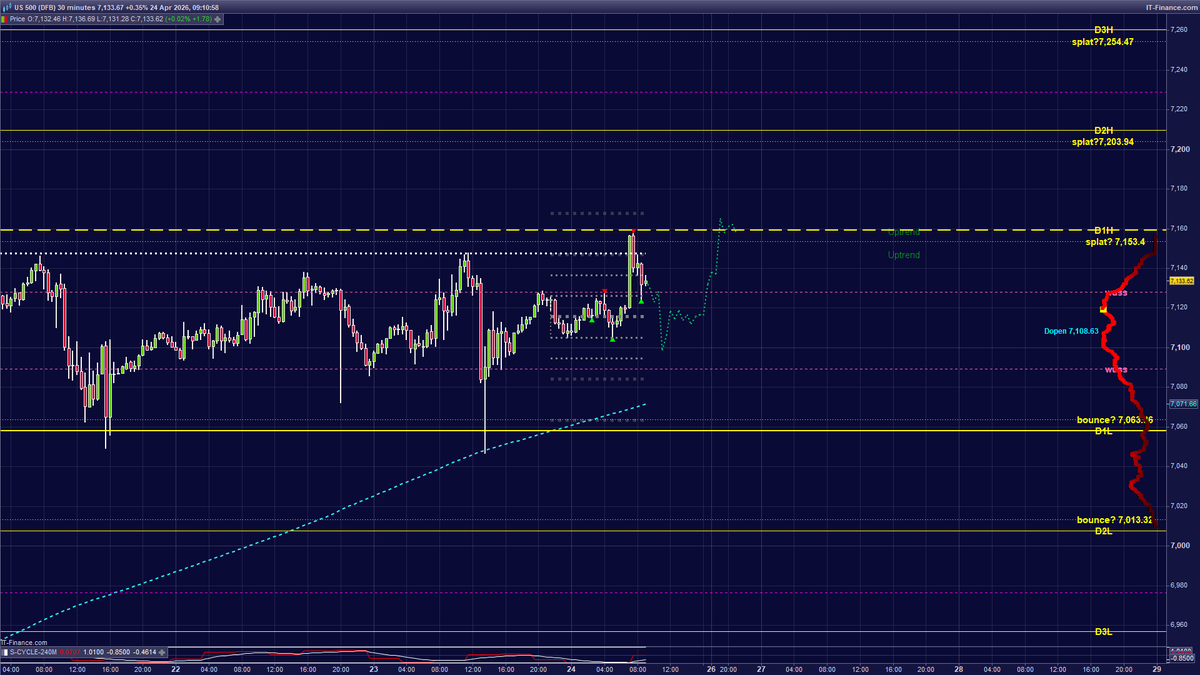 digitalfishery's tweet image. SPX levels and theoretical map daily levels 14:23ET. #SPX #sp500 #maps #algo #ranges #SPXranges #spxlevels #tradingsignals #levels #TradingOpportunity