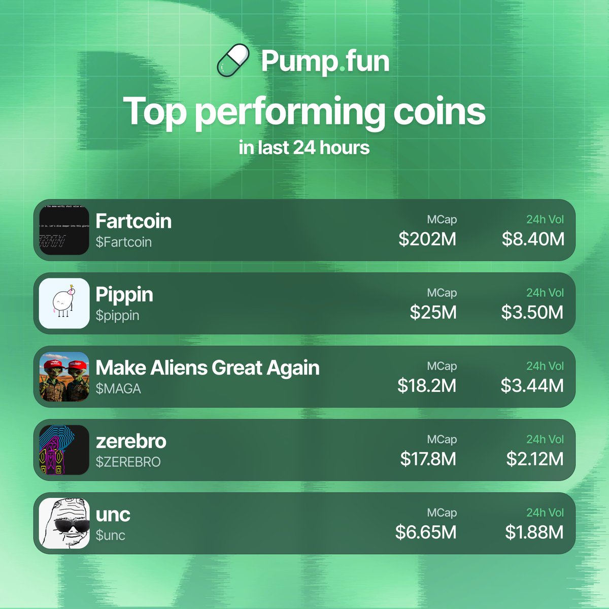Pump.fun Ecosystem tweet media