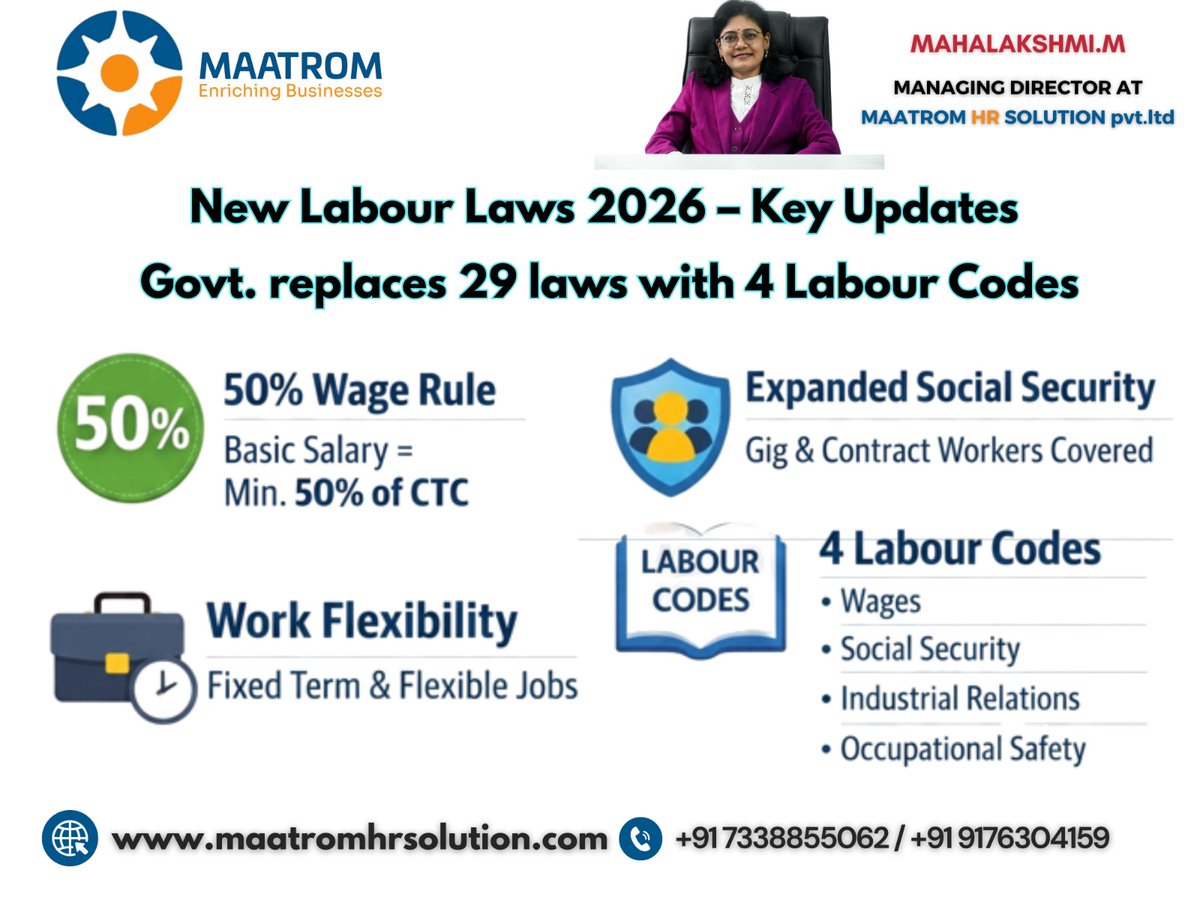 MaatromHr's tweet image. 🚨 New Labour Laws 2026: Key Updates for Businesses 🚨

Contact: +91-7338855062
🌐 maatromhrsolution.com

#LabourLaws2026 #LabourCodes #HRCompliance #PayrollCompliance #BusinessCompliance #HRServices #PayrollServices #MaatromHRSolution #IndiaBusiness #WorkplaceCompliance