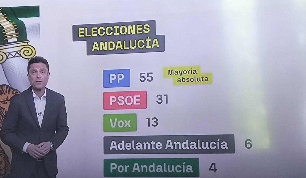 juancarmora's tweet photo. Los gráficos https://t.co/0v3ntz0KRz