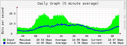Ayub | Internet propriamente dita tweet media