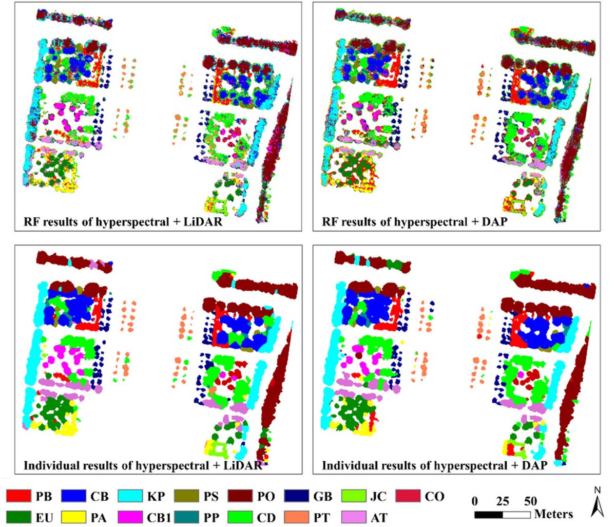 RemoteSens_MDPI's tweet image. 🌳🏙️🌳 Comparison of #UAV-Based #LiDAR and #Photogrammetric Point Cloud for Individual #Tree Species Classification of #Urban Areas

✍️ Qixia Man et al.
🔗 brnw.ch/21x1TQs