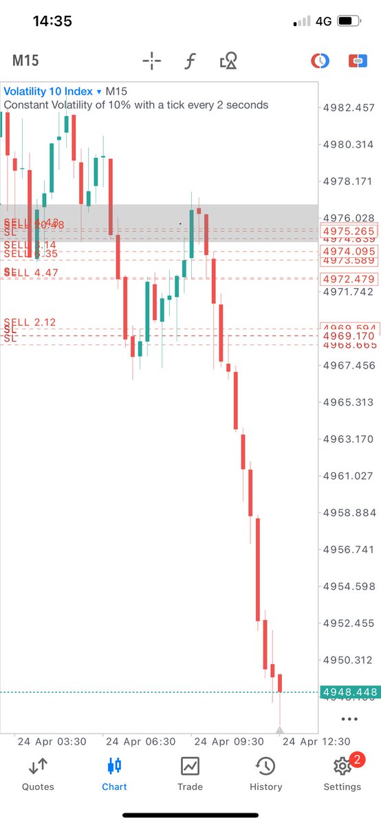 DollarBillCol's tweet photo. Good flow. https://t.co/SNGR4E9hla