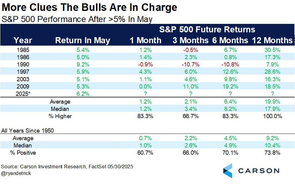 Ryan Detrick, CMT tweet media