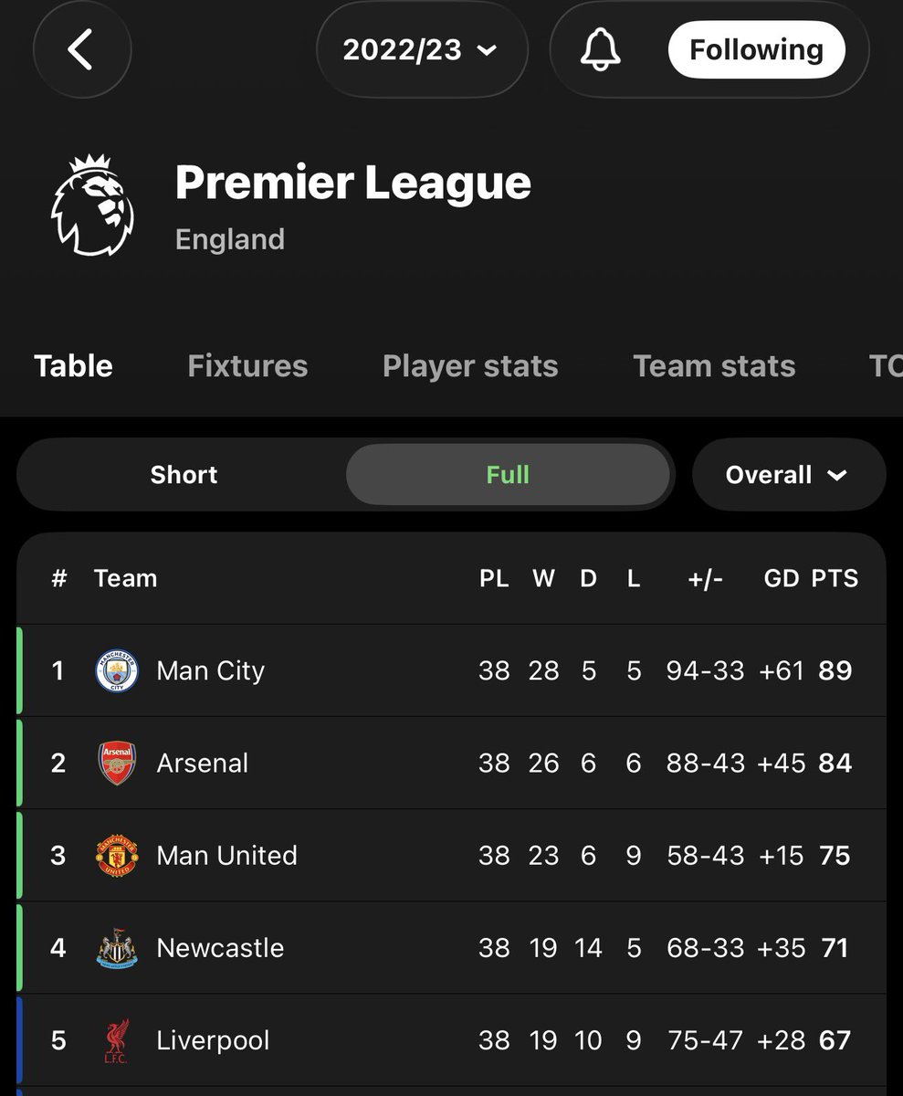 Jalan Arsenal tweet media