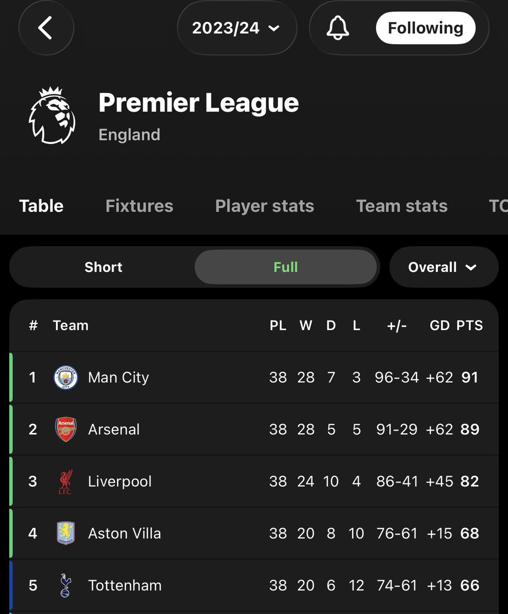 Jalan Arsenal tweet media