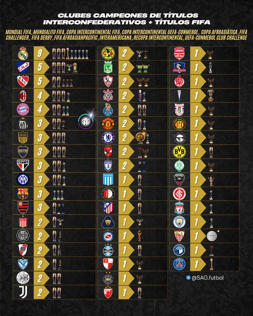 SAG Fútbol tweet media