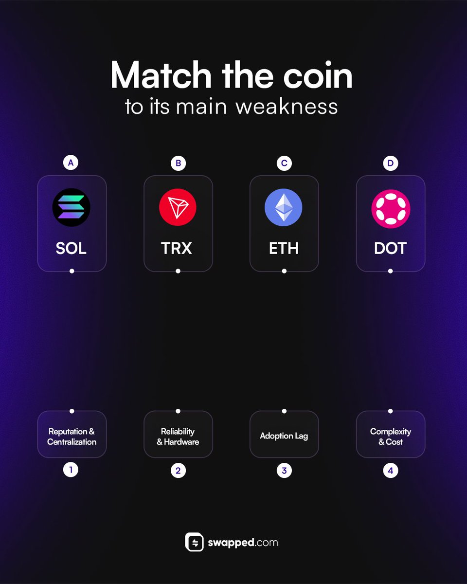 Swapped.com tweet media