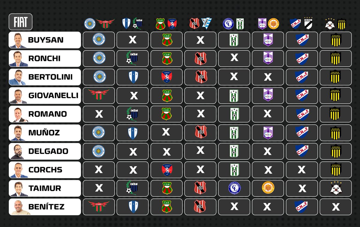 Los pronósticos de la fecha 13 del Apertura 🔮

📲 <a href="/MananaDelFutbol/">La Mañana del Fútbol ⚽</a> <a href="/ConvocadosUy/">📋 Convocados</a>