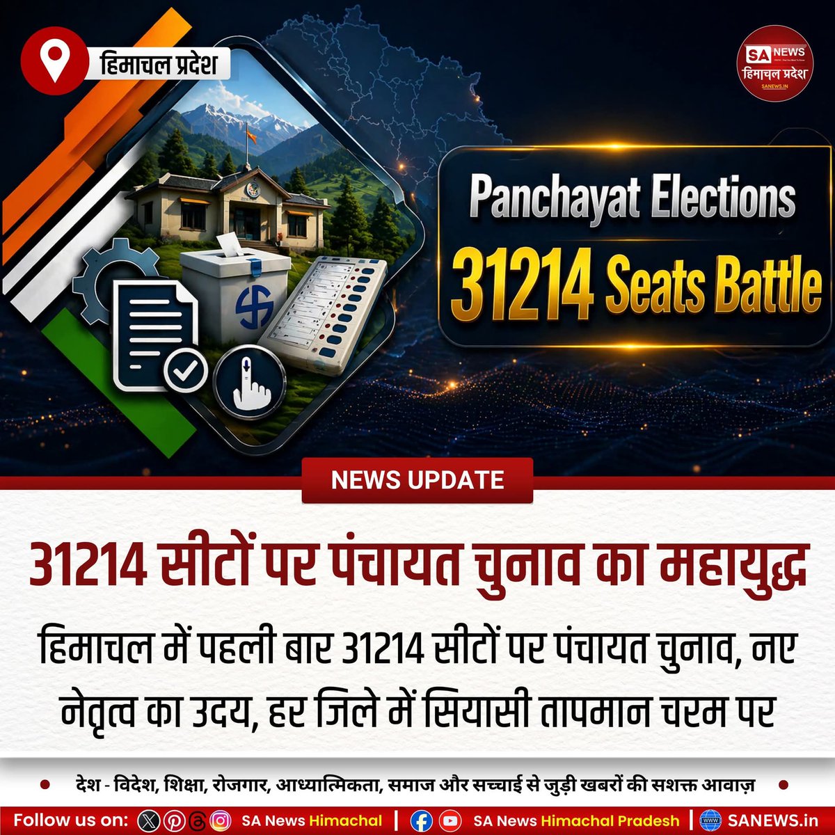 sanewshimachal's tweet image. हिमाचल में पंचायत चुनाव का बिगुल बज चुका है। इस बार रिकॉर्ड 31,214 सीटों पर मतदान होगा, जिसमें हजारों उम्मीदवार मैदान में हैं। कांगड़ा सबसे बड़ा केंद्र बना है। यह चुनाव ग्रामीण राजनीति की नई दिशा तय करेगा और लोकतंत्र को मजबूती देगा। #himachalpradesh #PanchayatElection #HPPolls