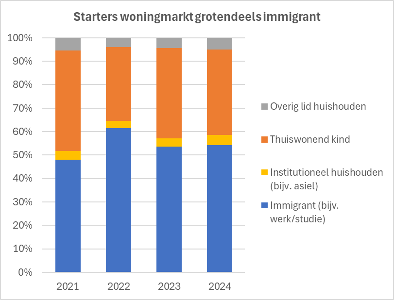 Dr. Jan van de Beek tweet media
