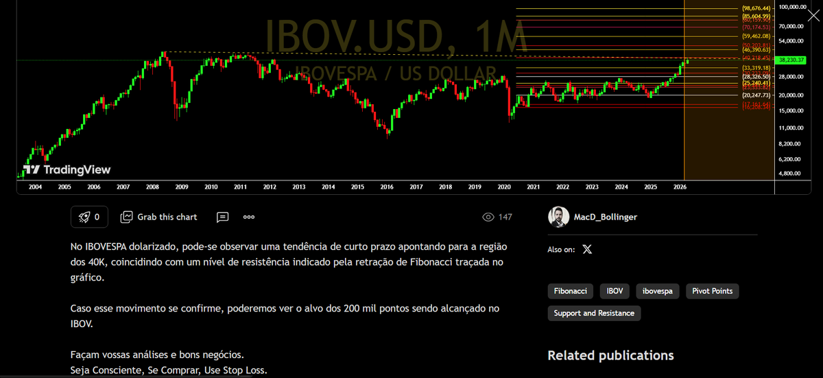 MacDBollinger's tweet photo. Estou adorando parafrasear Renato Russo: "Quem acredita sempre alcança"

#IBOV #IBOVESPA #IBOVUSD https://t.co/duGWSBHH5W https://t.co/VlZjjCyu8y