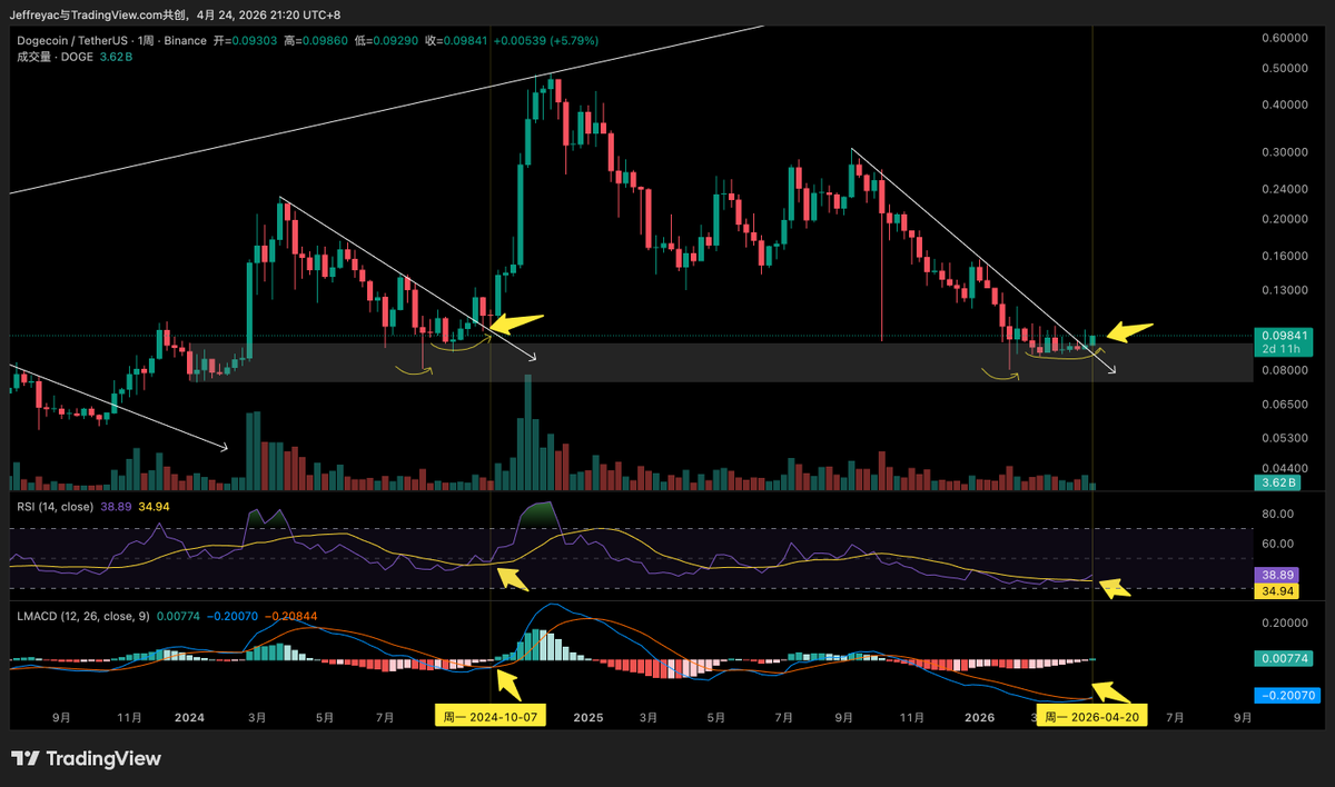 Jeffrey 💹🧲 tweet media