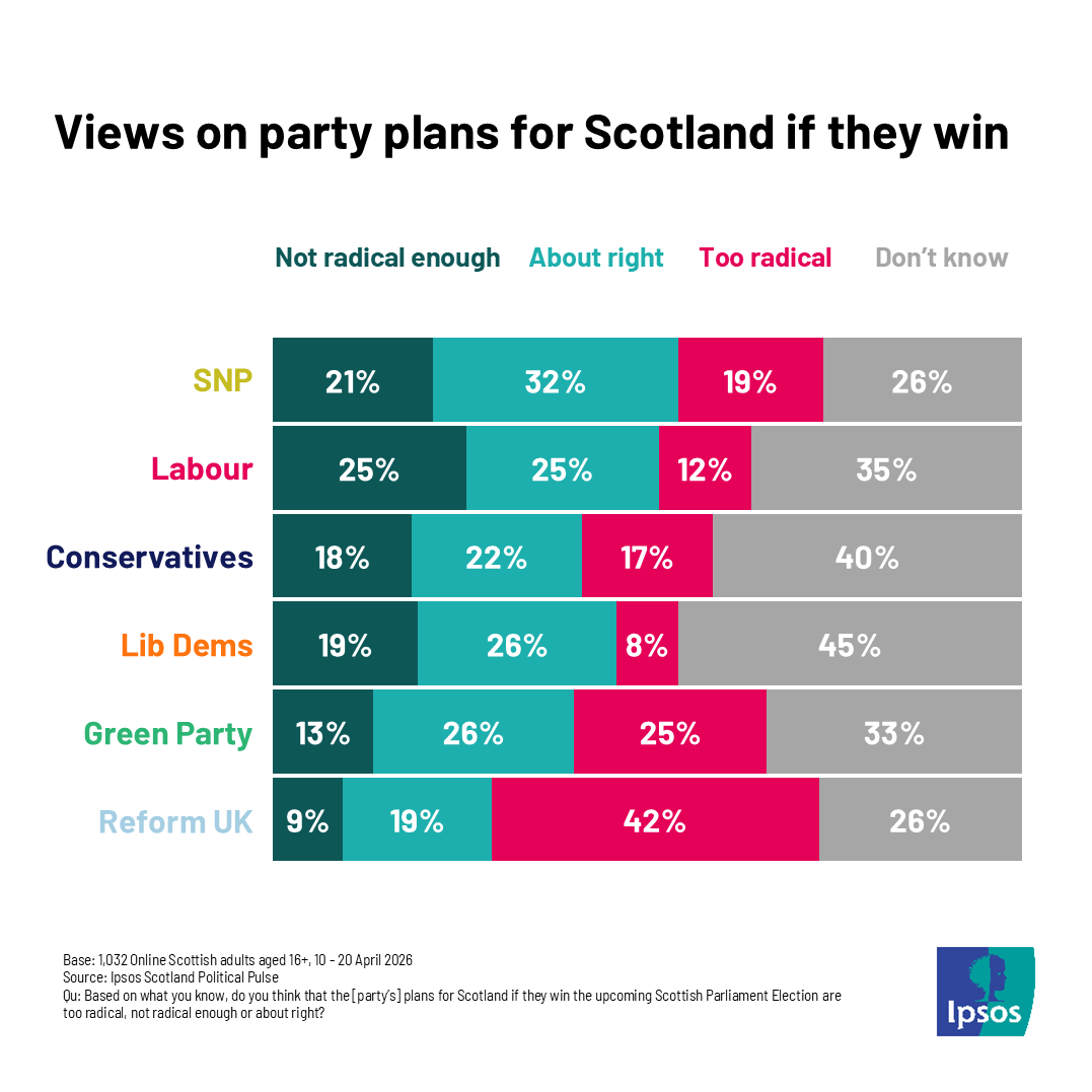Ipsos Scotland tweet media