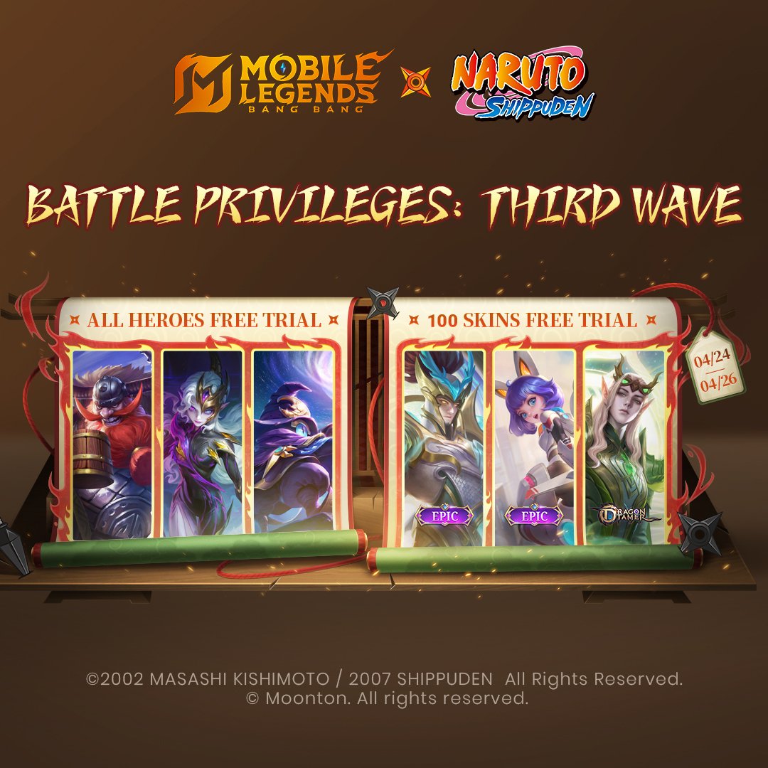 MobileLegendsOL's tweet photo. MLBB × NARUTO Battle Privileges Wave 3 is here!
From 04/24 to 04/26 (3 consecutive days)! All heroes and over 100 skins (including 28 Epic skins) free trial!
Invite your friends to join the fun and rank up together!
#MLBBxNARUTO
#MobileLegendsBangBang
#NARUTO
#MLBBFreeGaaraSkin
#Valirfreeskin