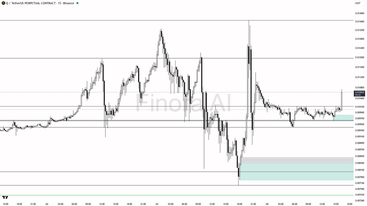 Finora AI - Your Trade Buddy tweet media